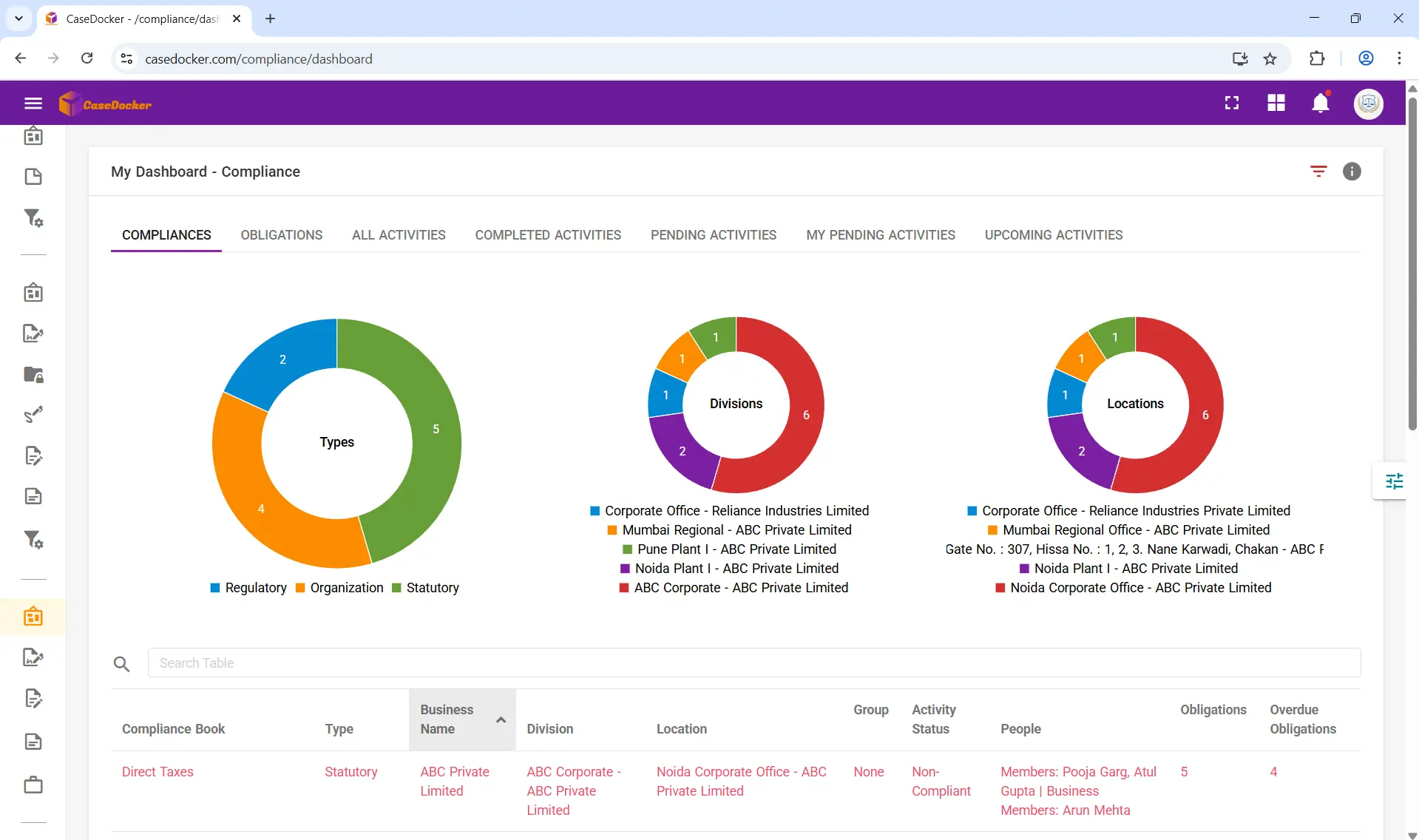 Compliance Management
