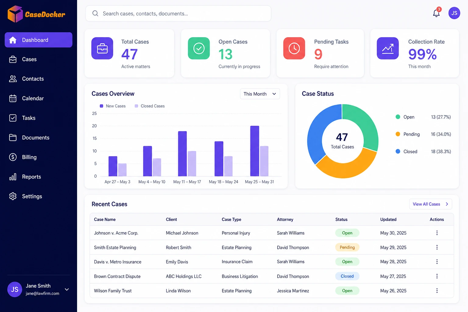 Credit WorkDesk dashboard inside CaseDocker