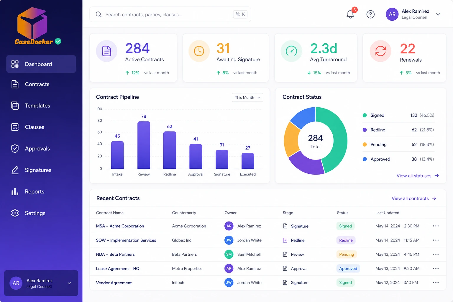 Bid Management dashboard inside CaseDocker