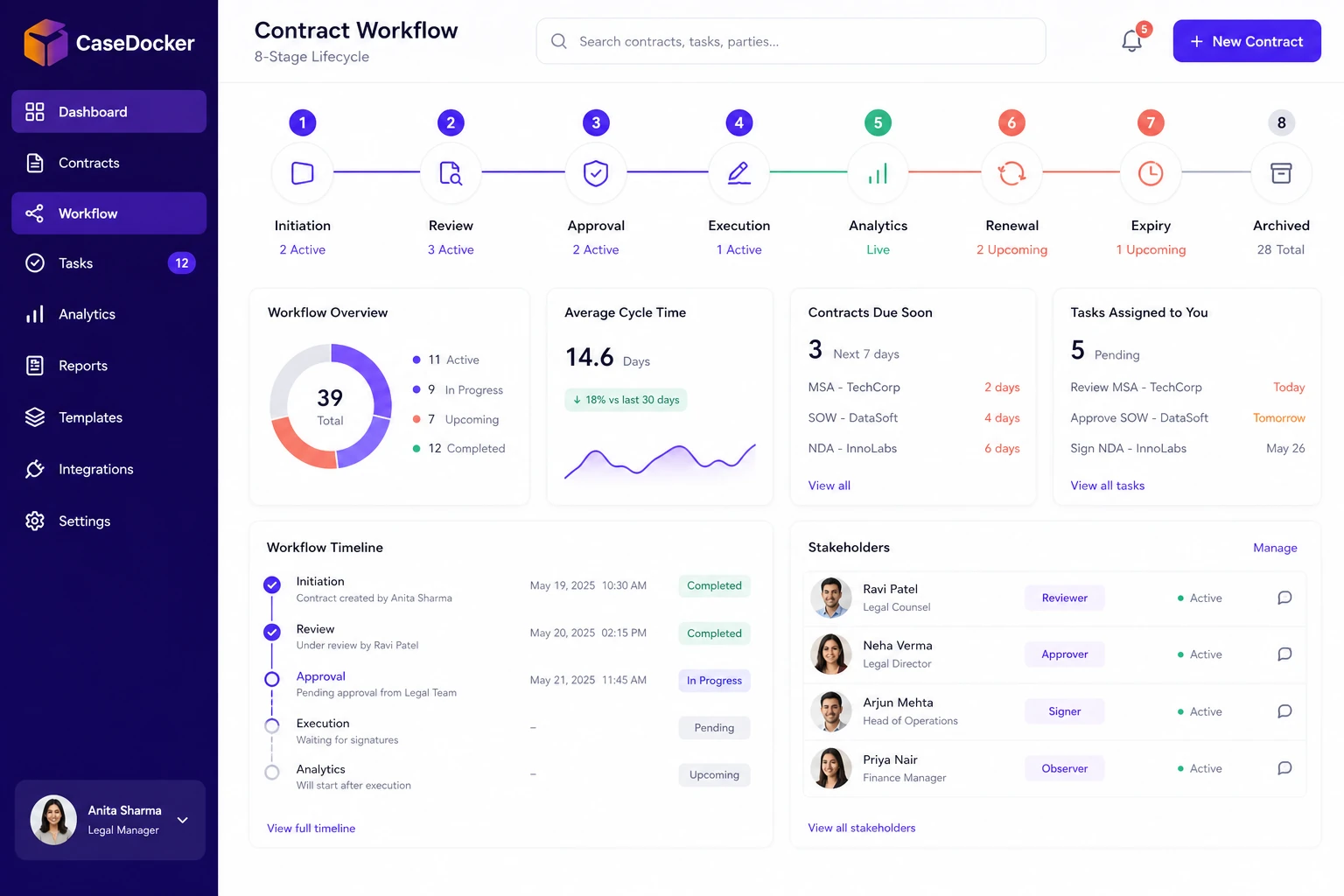 Credit contract generation and association