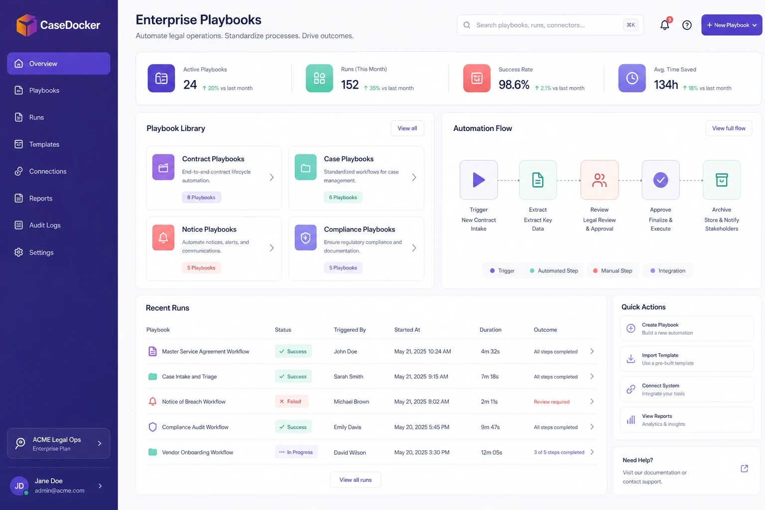 Enterprise playbook setup for standardized legal processes